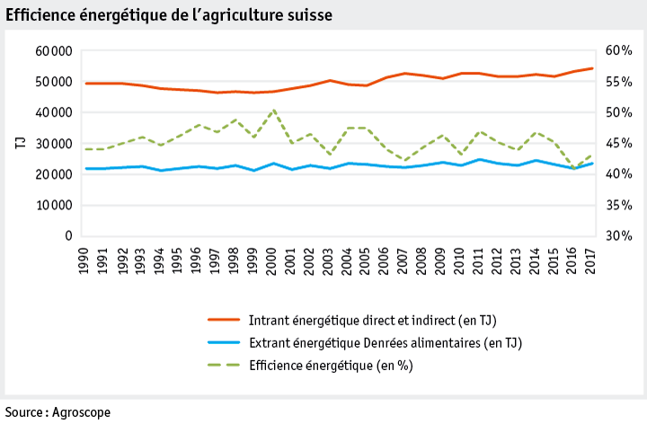 Zoom: ab19_umwelt_energie_datentabelle_grafik_energieeffizienz_f.png