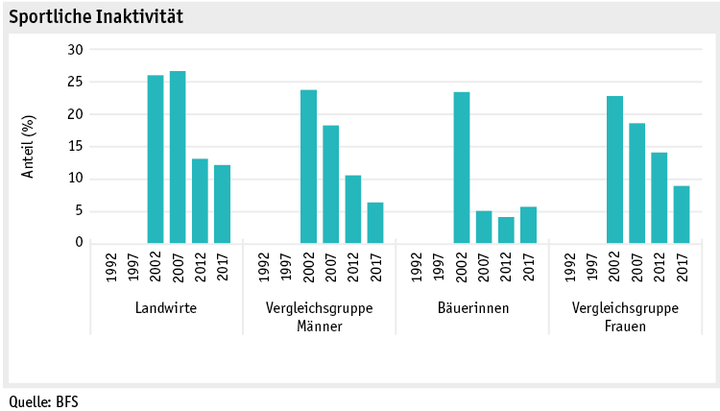 Zoom: ab19_datentabelle_grafik_mensch_bauernfamilie_sgb_aktiv_d.png