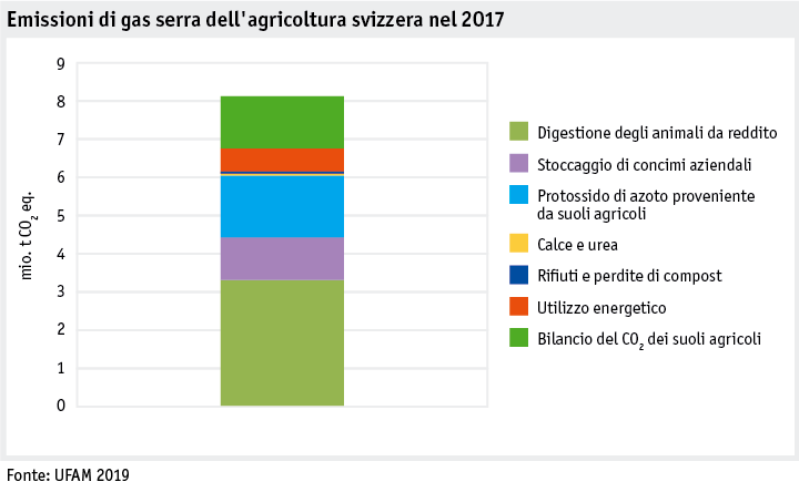 Zoom: ab19_umwelt_klima_datentabelle_grafik_thgemissionen_i.png