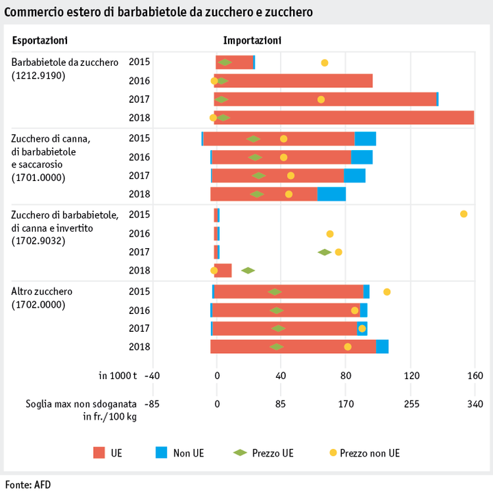 Zoom: ab19_datentabelle_grafik_markt_pflanz_produkte_aussenhandel_zucker_i.png