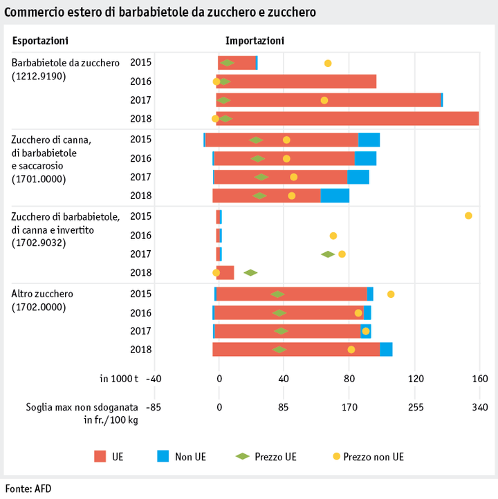 Zoom: ab19_datentabelle_grafik_markt_pflanz_produkte_aussenhandel_zucker_i.png