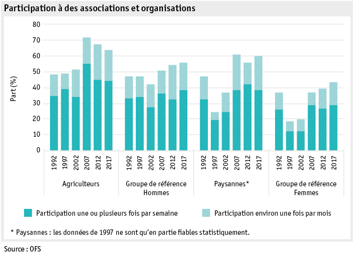 Zoom: ab19_datentabelle_grafik_mensch_bauernfamilie_sgb_vereine_f.png