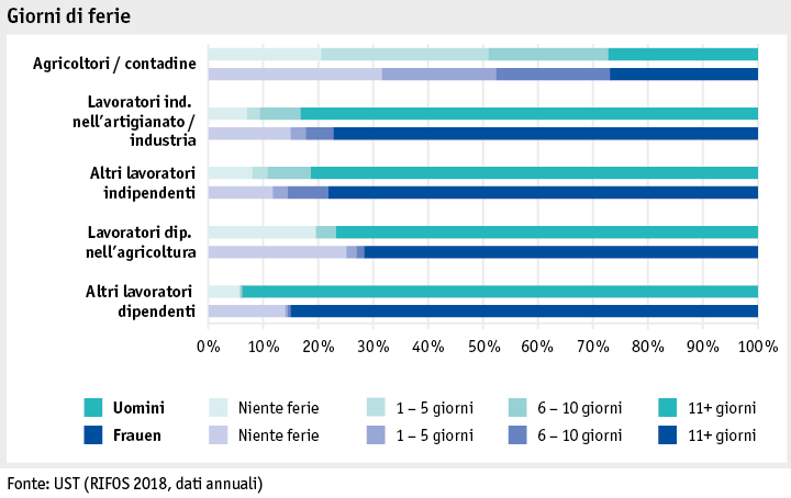 Zoom: ab19_datentabelle_grafik_mensch_bauernfamilie_sake_ferien_i.png