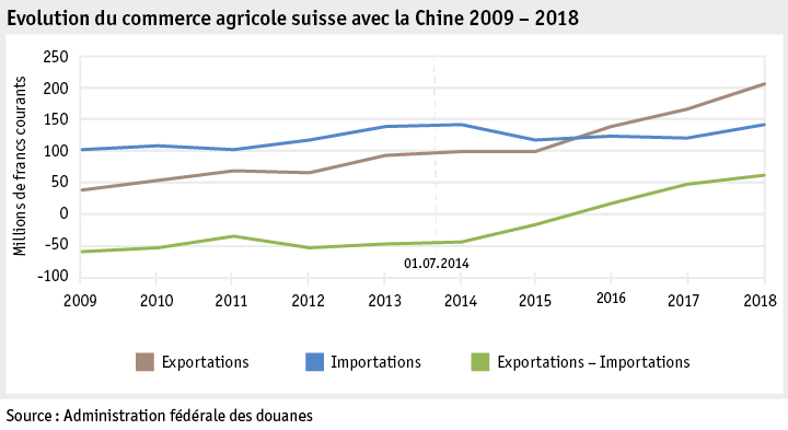 Zoom: ab19_datentabelle_grafik_international_statistik_aussenhandel_china_f.png