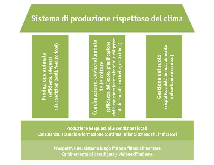 Zoom: ab19_umwelt_klima_klimafreundliches_produktionssystem_i.png