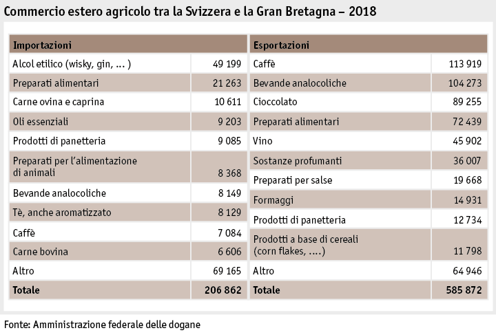 Zoom: ab19_datentabelle_grafik_international_statistik_aussenhandel_brexit_i.png