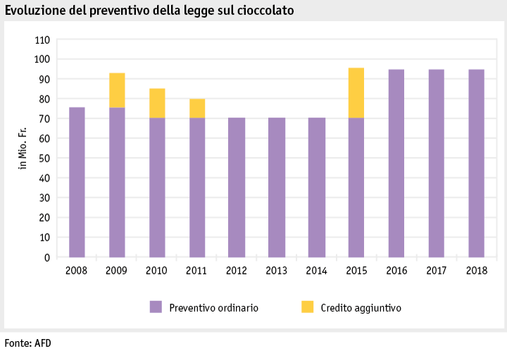 Zoom: ab19_datentabelle_grafik_politik_prod_schoggigesetz_i.png