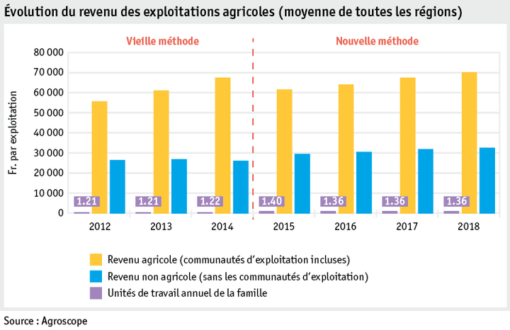 Zoom: ab19_betrieb_wirt_situation_grafik_einkommen_einzelbetriebe_f.png