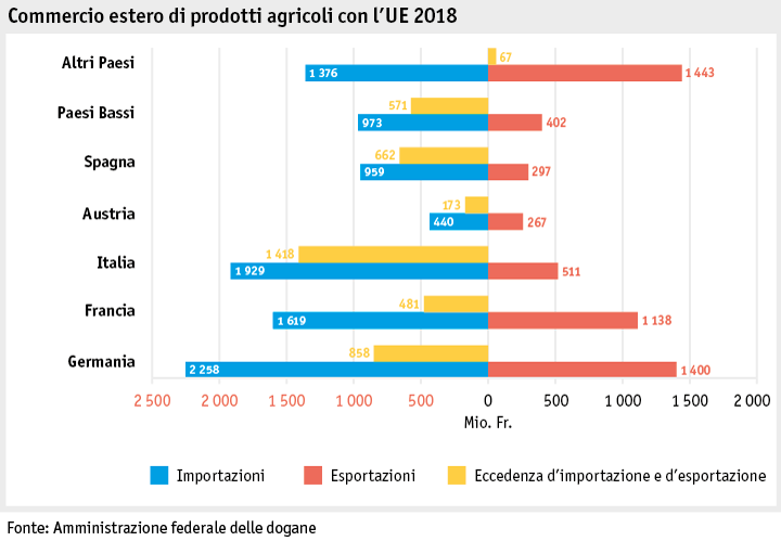 Zoom: ab19_datentabelle_grafik_markt_aussenhandel_eu_i.png