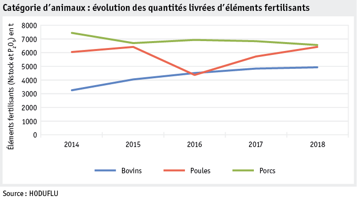 Zoom: ab19_datentabelle_grafik_betrieb_datenmanagement_tierkategorie_entwicklung_3_f.png