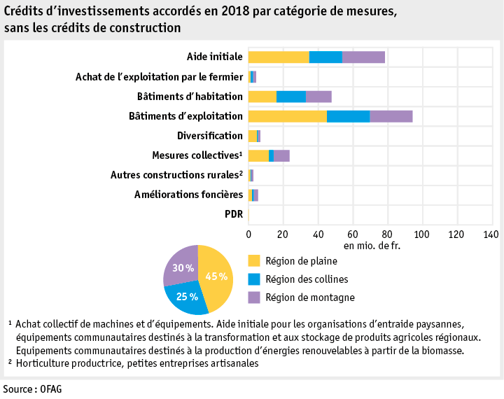 Zoom: ab19_datentabelle_grafik_politik_sv_investitionskredite_f.png