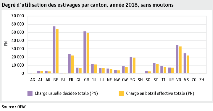 Zoom: ab19_betrieb_strukturen_grafik_auslastung_pro_kanton_f.png