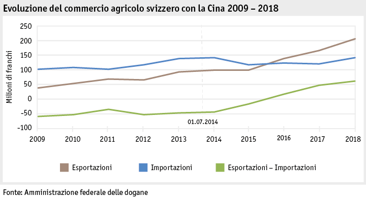 Zoom: ab19_datentabelle_grafik_international_statistik_aussenhandel_china_i.png