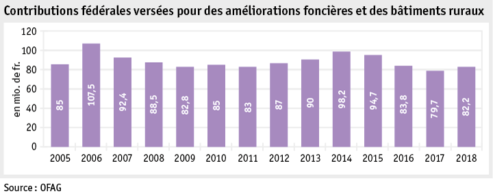 Zoom: ab19_datentabelle_grafik_politik_sv_beitraege_bodenverbesserungen_f.png