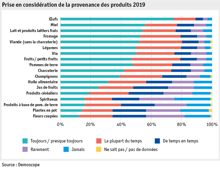 Zoom: ab19_datentabelle_grafik_mensch_gesellschaft_demo_produkteherkunft_f.png